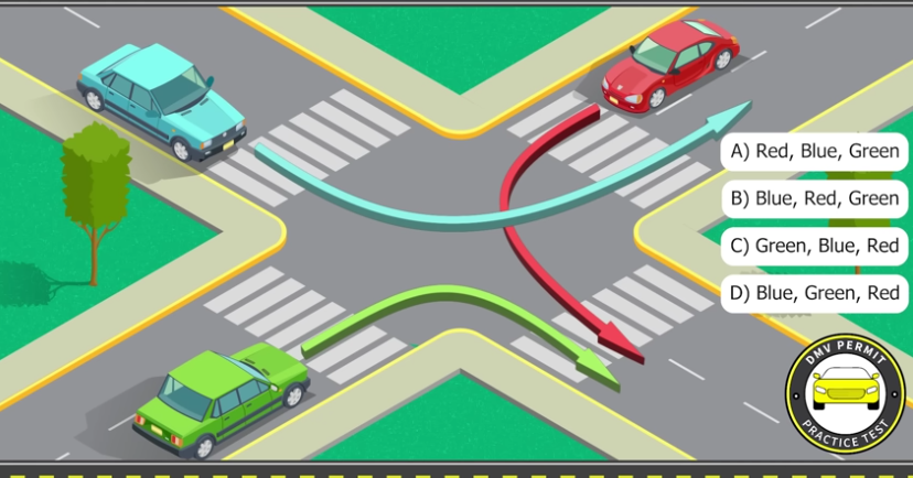 <p>Who has the right of way?</p>