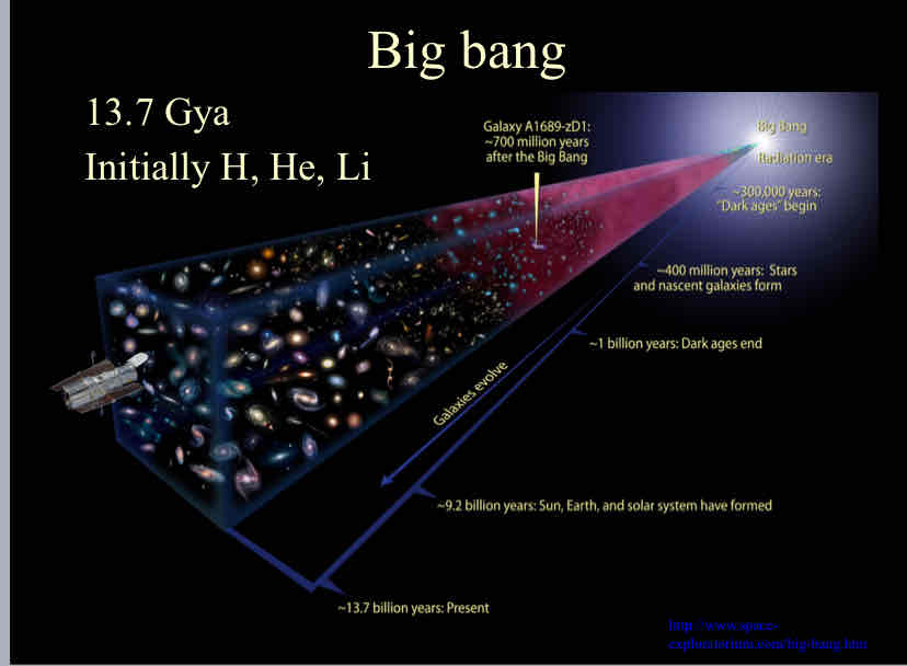 <p>Big Bang </p>