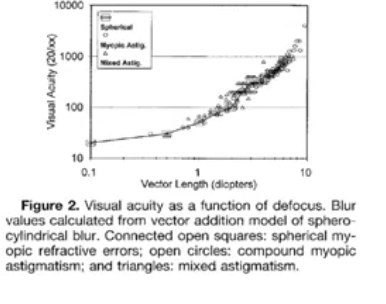<p>data points if Raaschs approach</p>