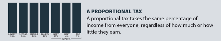<p>Proportional tax</p>