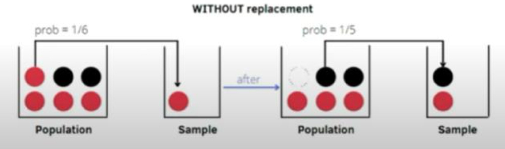 <ul><li><p>without</p></li><li><p>it bases you towards the next person (you had less chances in the beginning)</p></li></ul>