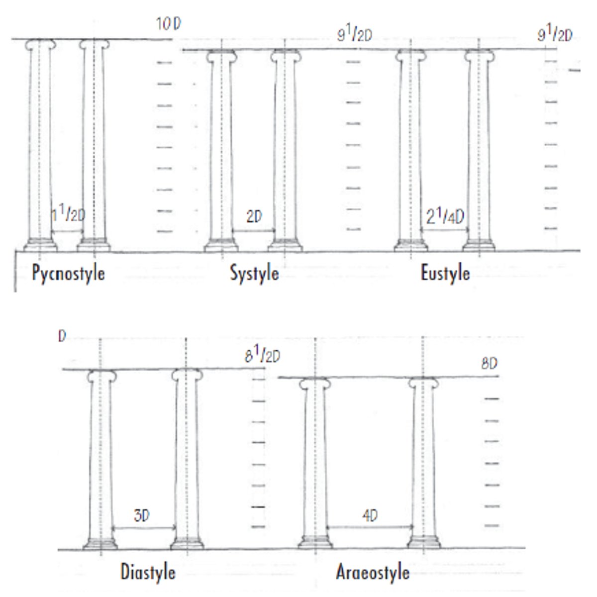 <p>spacing between columns</p>
