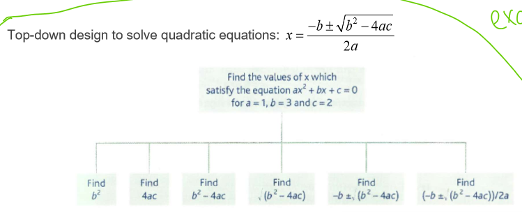 <p>top-down design: modular approach where<u> main system is at top</u> and then broken down into smaller &amp; <u>smaller units</u></p><p></p><p>procedural decomposition: problem is divided into smaller parts and then solved independently. they are then written and tested separately before being integrated into the larger problem</p>