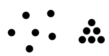 <p>Things near each other appear grouped together. </p>