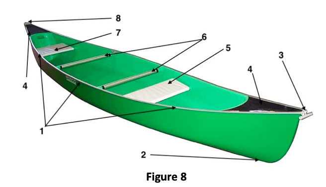 <p>8 parts of canoe</p>