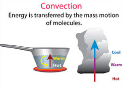 When heat is transferred through a moving liquid or gas due to differences in densities