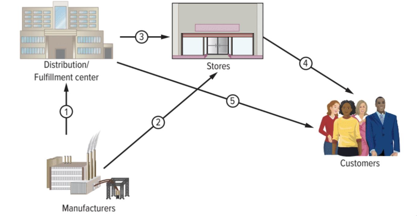 knowt flashcard image