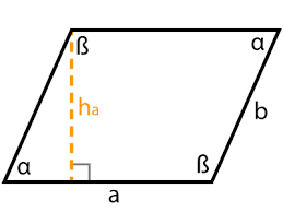 <p>Perimeter of a parallelogram</p>