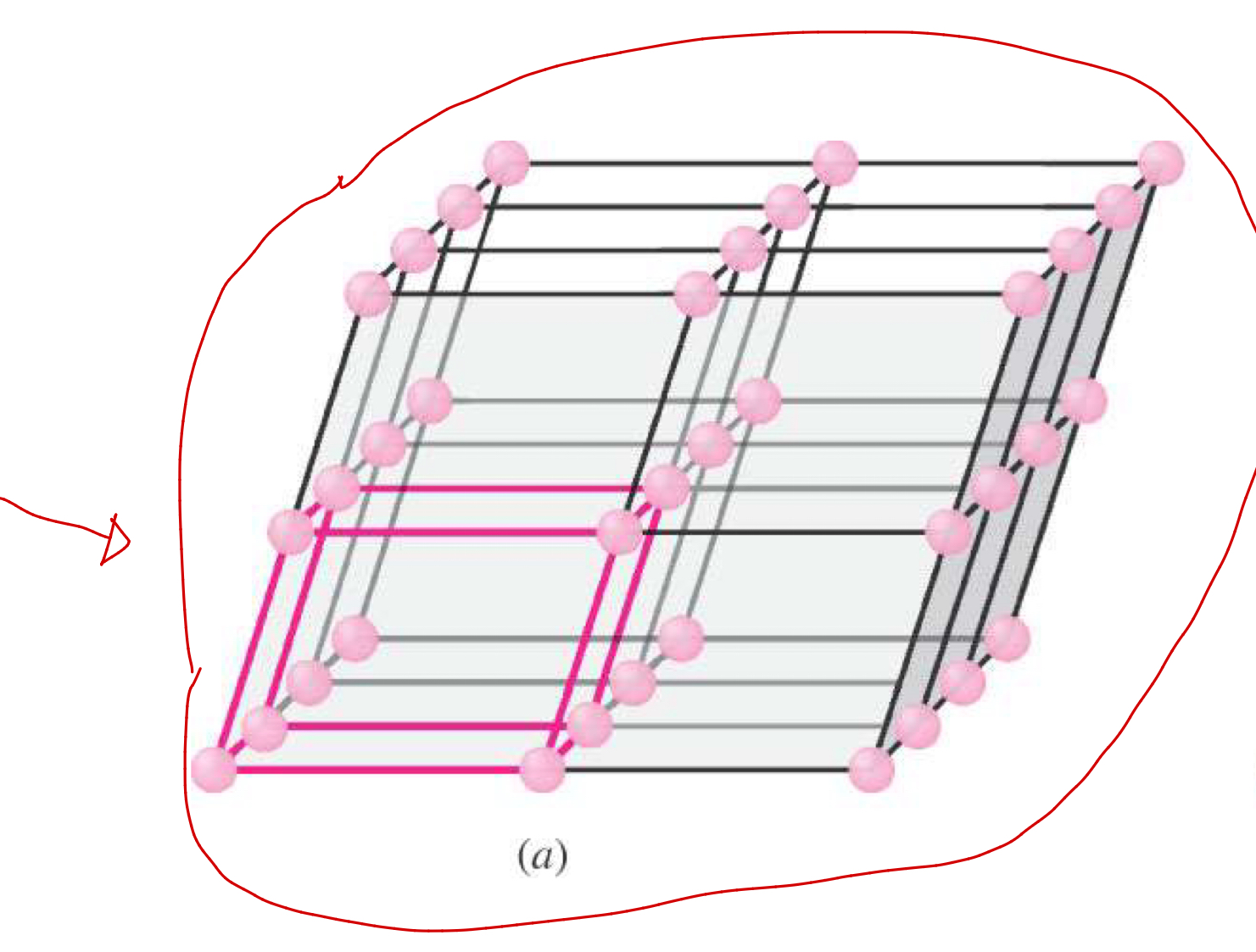 <p>Lattice</p>