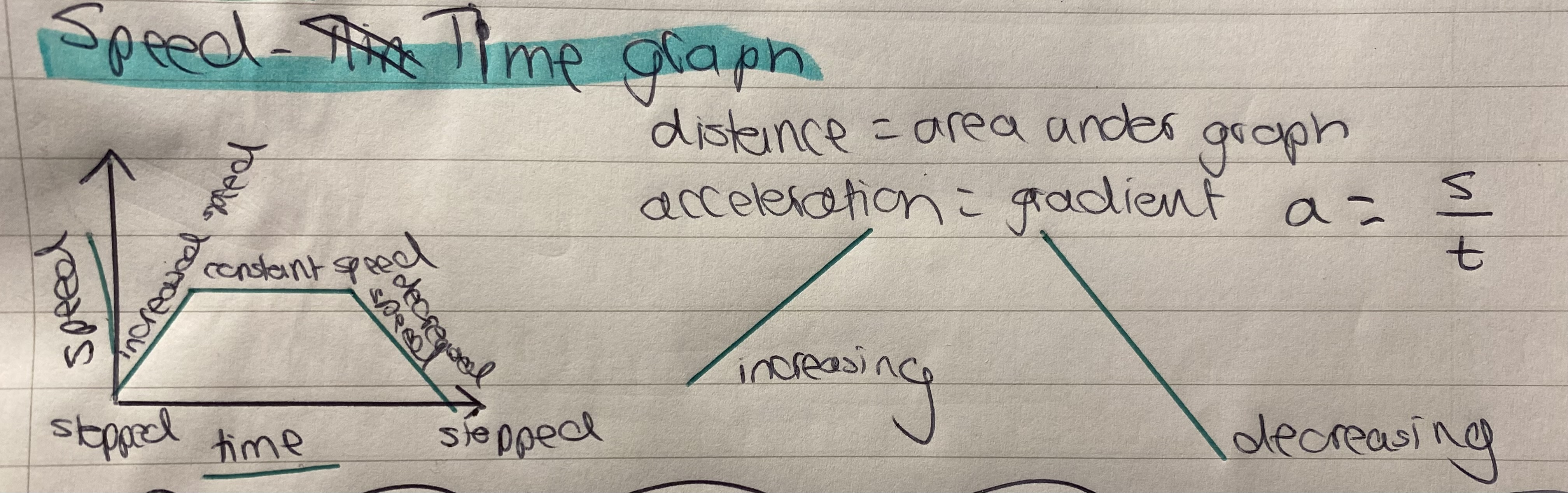 <p>How fast an object is moving at each moment.</p>
