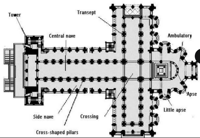 <p>Parts of the Church Plan (just study it) </p>