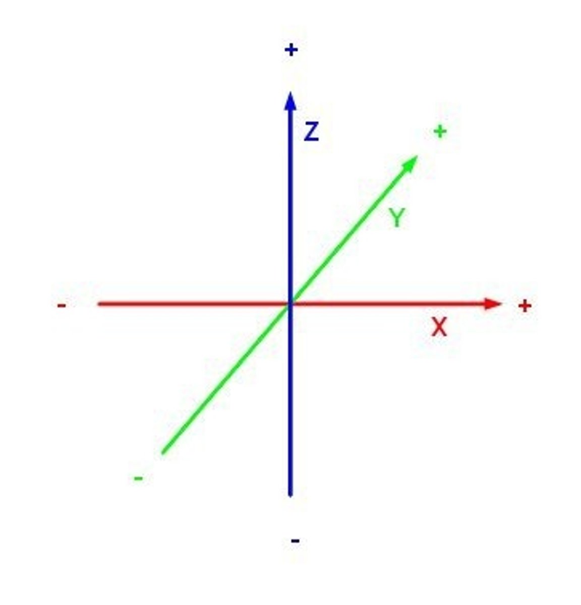 <p>X, Y coordinates, feet or meters</p>