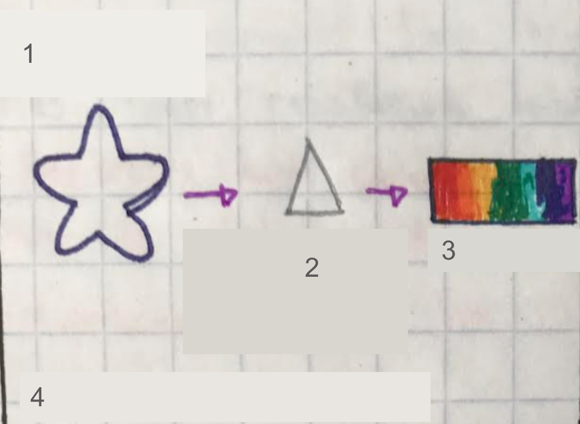 <p>Label diagram</p>