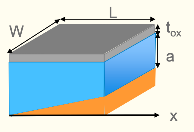 <p>n(x) = Q<sub>n</sub>(x) / (e*a(x)) <br>p(x) = Q<sub>p</sub>(x) / (e*a(x))</p><p></p><p>a(x) is the depth channel</p>