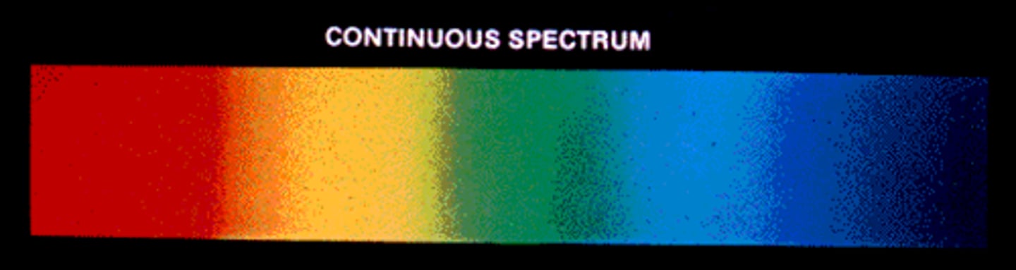 <p>Shows all wavelengths without gaps.</p>