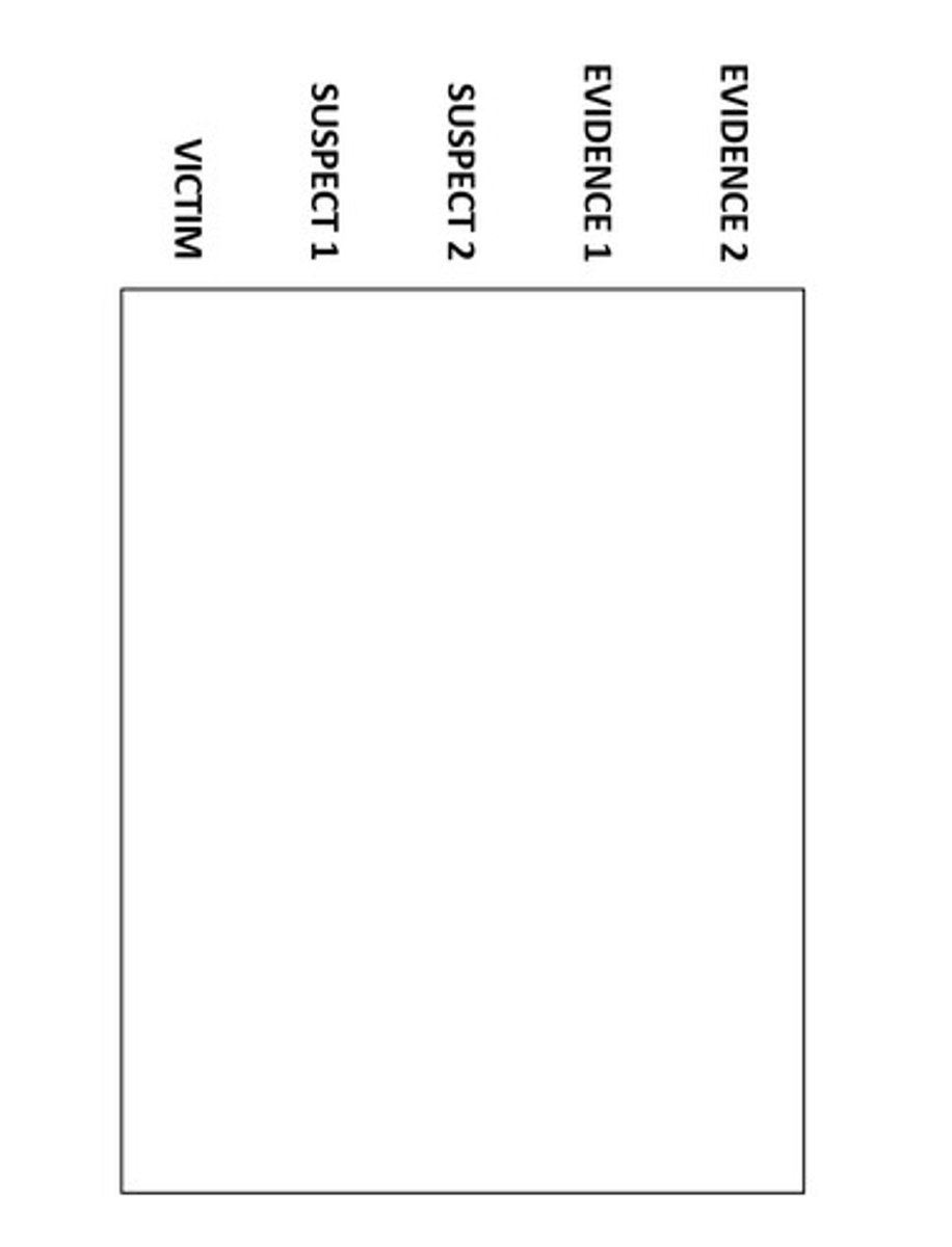 <p>The victim's DNA will match Evidence 1, and Suspect 2's DNA will match Evidence 2.</p>