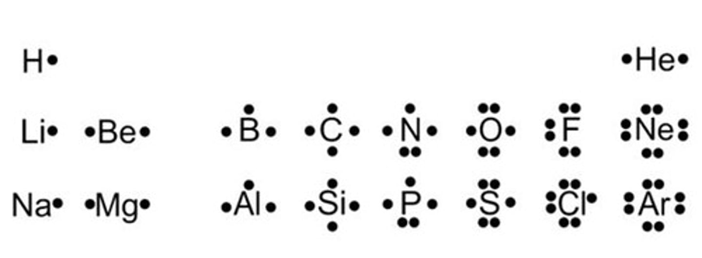 <p>The diagram shows us the number of (valence) electrons in the outermost shell</p>
