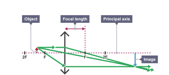 <p>What does this diagram show?</p>