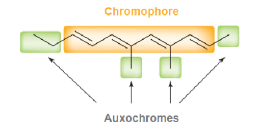 <p>add 5 for each</p>