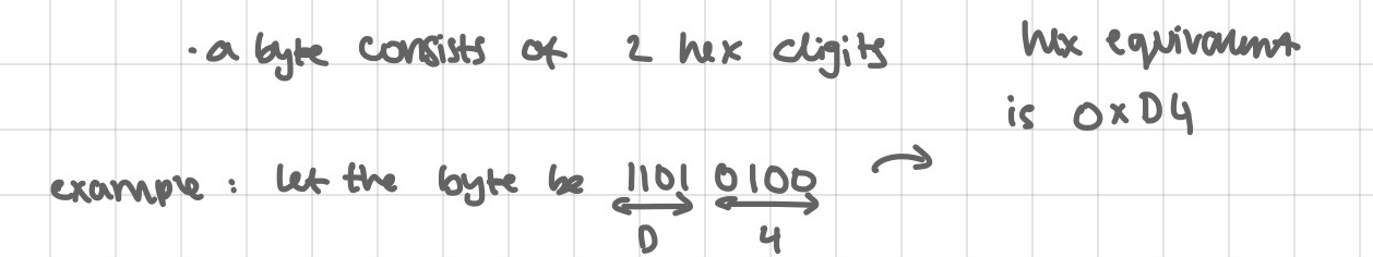 <p>decimal system = base 10 system</p><p>digits = 0, 1, 2, 3, 4, 5, 6, 7, 8, 9</p><ul><li><p>for example: 957 = 9 × 10² + 5 × 10^1 + 7 × 10^0 </p></li></ul><p></p><p>binary number system = base 2 system</p><p>digits = 0, 1 - called a ‘bit’</p><p>collection of 8 bits = byte, example : 0b11010100</p><ul><li><p>0b1110 = binary number</p></li><li><p>value = 1 × 2³ + 1 × 2² + 1 × 2^1 + 0 × 2^0 </p><p>= 14 in decimal</p></li></ul><p></p><p>hexadecimal number system = base 16 system</p><p>digits = digits = 0, 1, 2, 3, 4, 5, 6, 7, 8, 9, A, B, C, D, E, F</p><ul><li><p>example, 0xA3B is a hex number</p><p>value = A x 16² + 3 × 16^1 + B</p><p>= 10 × 16² + 3 × 16^1 + B</p><p>= 214 in decimal</p></li></ul><p>a byte consists of 2 hex digits</p><p>example: let the byte be 1001 0100 - hex equivalent is 0xD4</p><p></p>