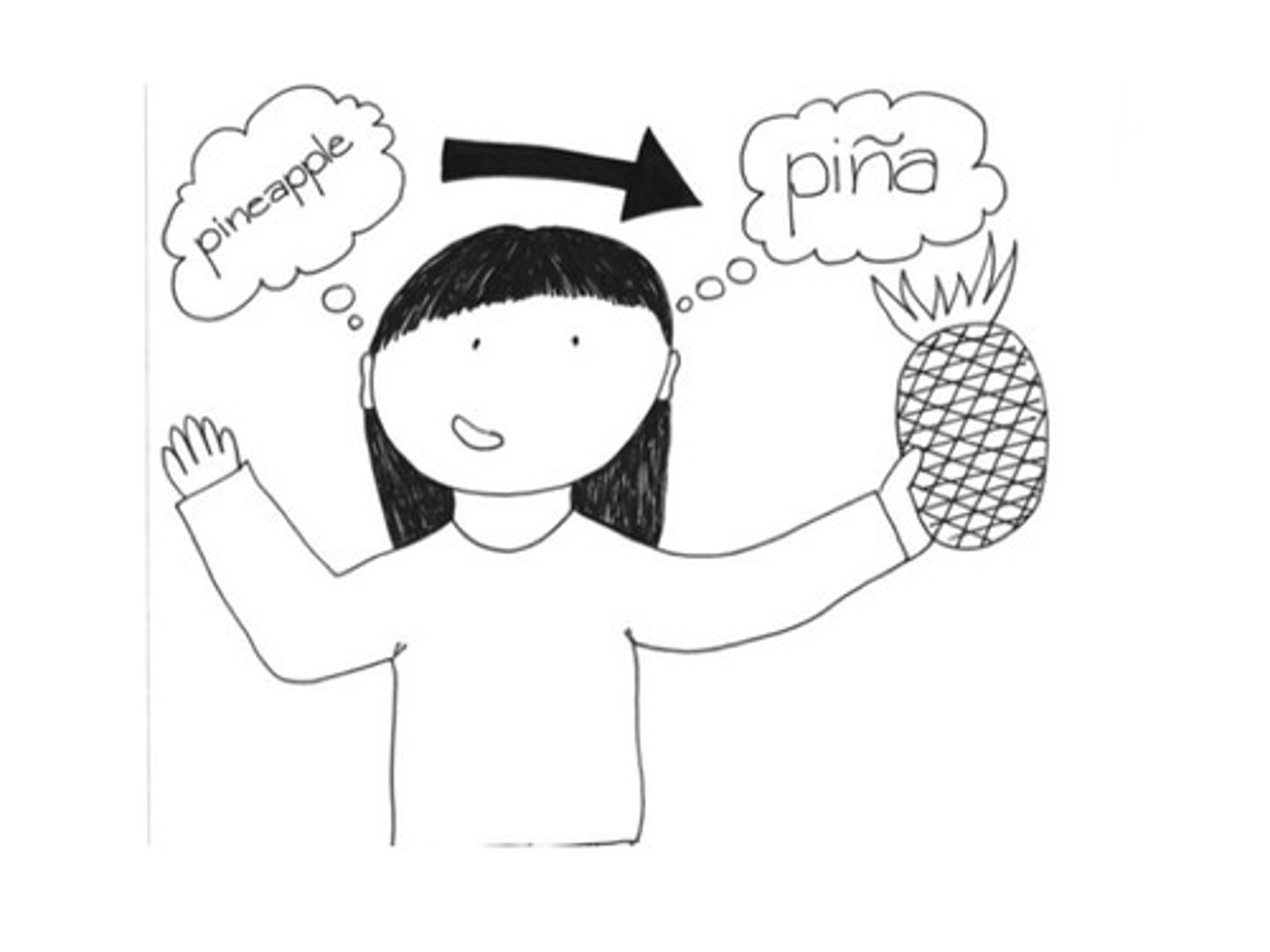 <p>in other words</p>