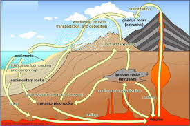 <p>Uniformitarianism </p>