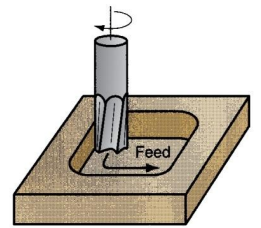 <p>What type of face milling is shown?</p>