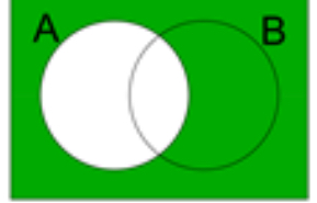 <p>state the notation.</p>