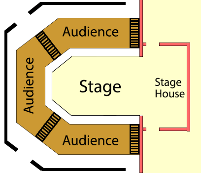 <p>What type of stage is this?</p>