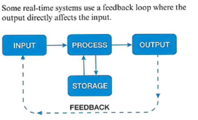 <p>The input from the user needs to be processed immediately so that it can take effect and the game can be controlled. Each time a user asks a game character to move forward by pressing a key or button, the character needs to do this immediately.</p>