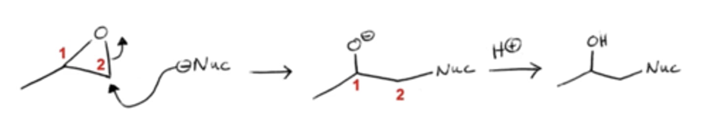 <p>-nucleophile will attack at the less substituted carbon of the epoxide</p><p>-you can then add H+ in a workup to make OH</p><p>this approach forms di-hydroxides that are anti</p>