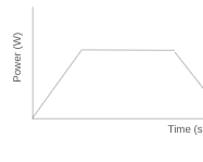<p><span>How can you find the Work done here?</span></p>