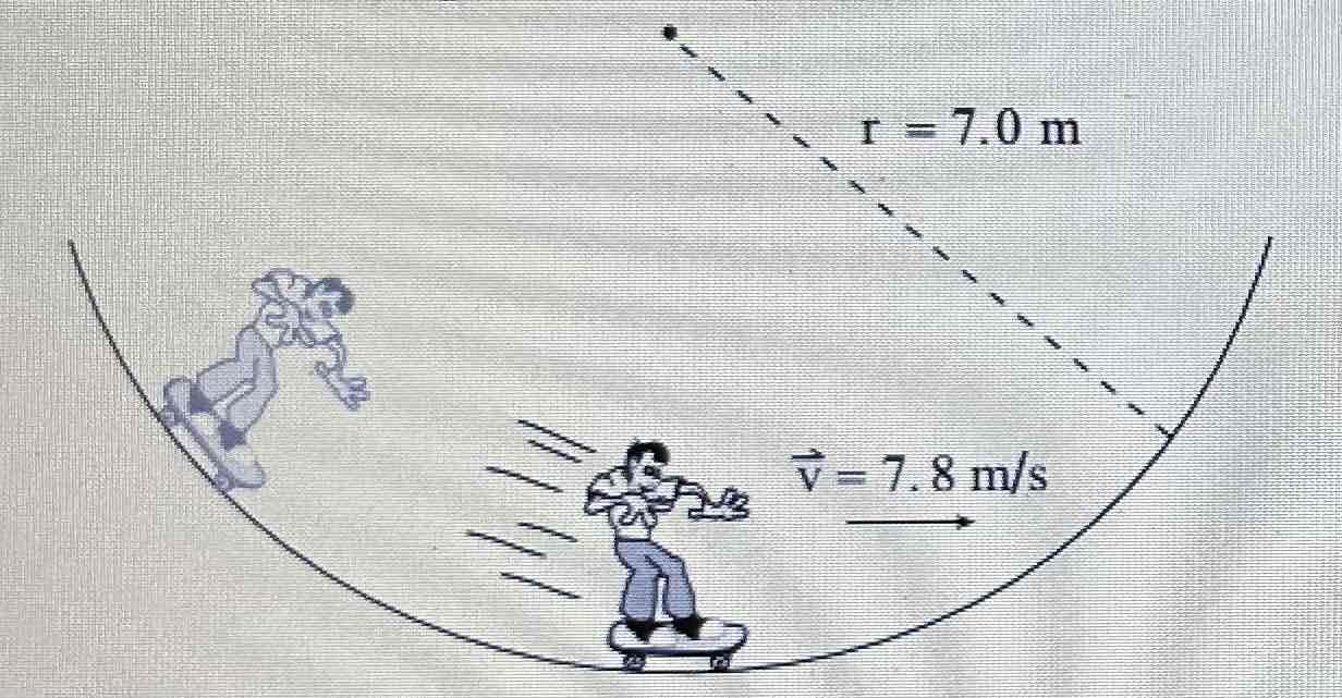 <p>A 61kg skateboarder is moving down a ramp with a 7.0m radius of curvature. At the bottom of this ramp he reaches a speed of 7.8 m/s. <strong>What upward force acts on the skateboarder at the bottom of the ramp?</strong></p>