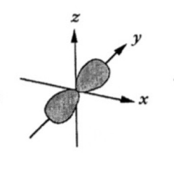 <p>Which atomic orbital is this?</p>