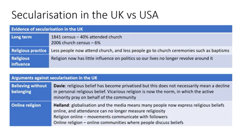 <ul><li><p>2006 church census not valid as it was carried out by church rather than through a national census</p></li></ul><p></p>