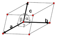 <p>(a, b, c) correspond to the length of the 3 adjacent edges of the unit cell</p><p>(α, β, γ) correspond to the 3 angles subtended by the lattice cell axes</p>