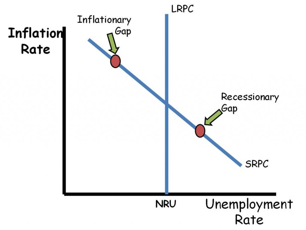 <p>one graph photo</p>