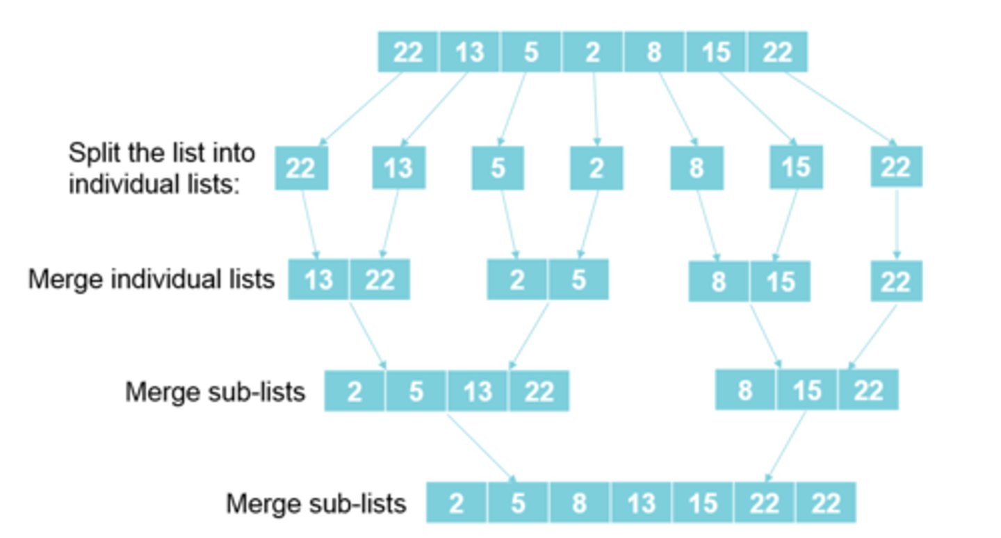 knowt flashcard image