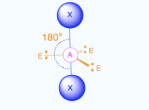 <p>Bond Angles: 180</p><p>Number of electron pairs (both bond and lone pairs): 5</p><p>Number of lone pairs: 3</p><p>Hybridization: sp<sup>3</sup>d</p><p>Electronic Geometry: Trigonal Bypyramidal</p>