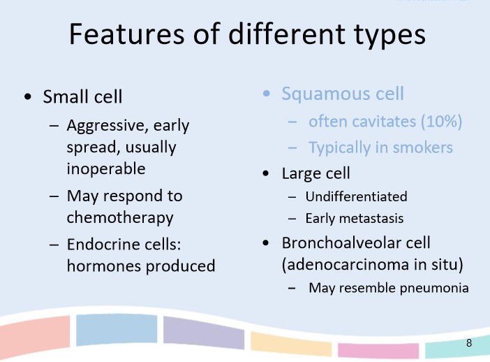Small cell lung cancer (SCLC)- 10%

\
Non small cell lung cancer (NSCLC)

* Squamous cell carcinoma 20-30%
* adenocarcinoma 40-50%
* large cell carcinoma 10-15%