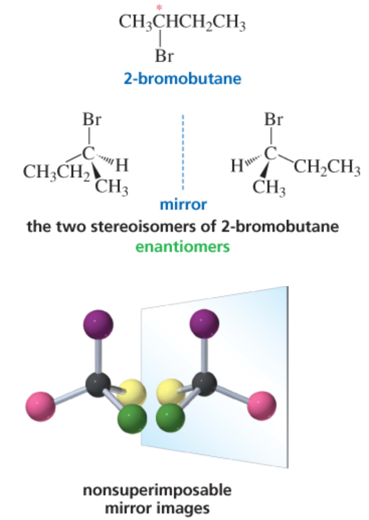 <p>molecules that are non superimposable mirror images of each other </p>