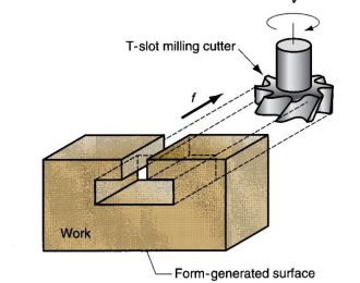 <p>What process is shown?</p>