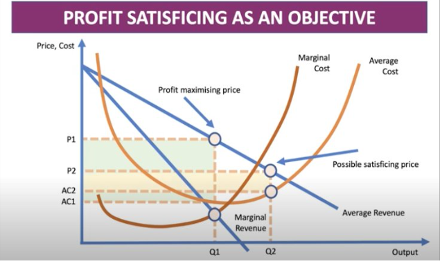<p>no, profit, 1</p>