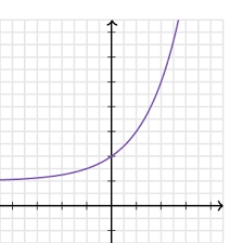 population growth without limits
