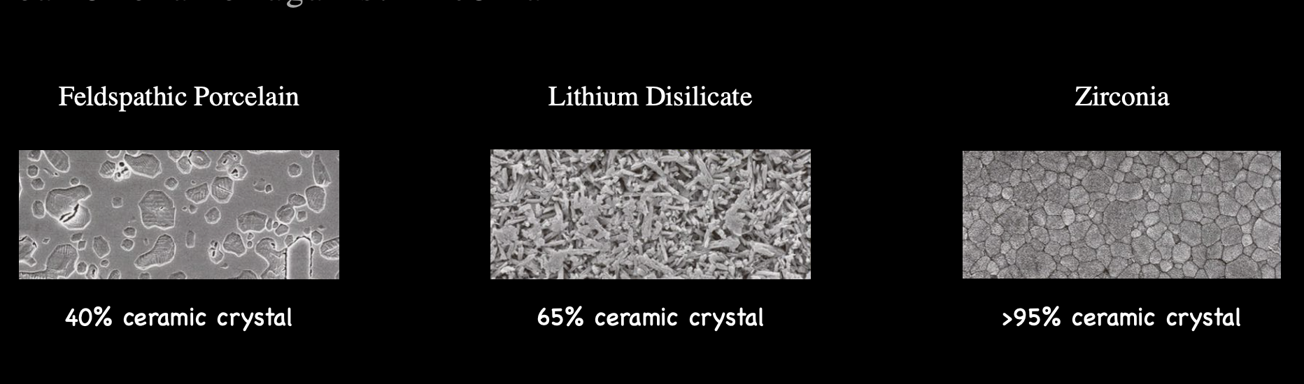 <p>zirconia crowns led to less wear of antagonist enamel then metal ceramic crown, but more than natural teeth </p>