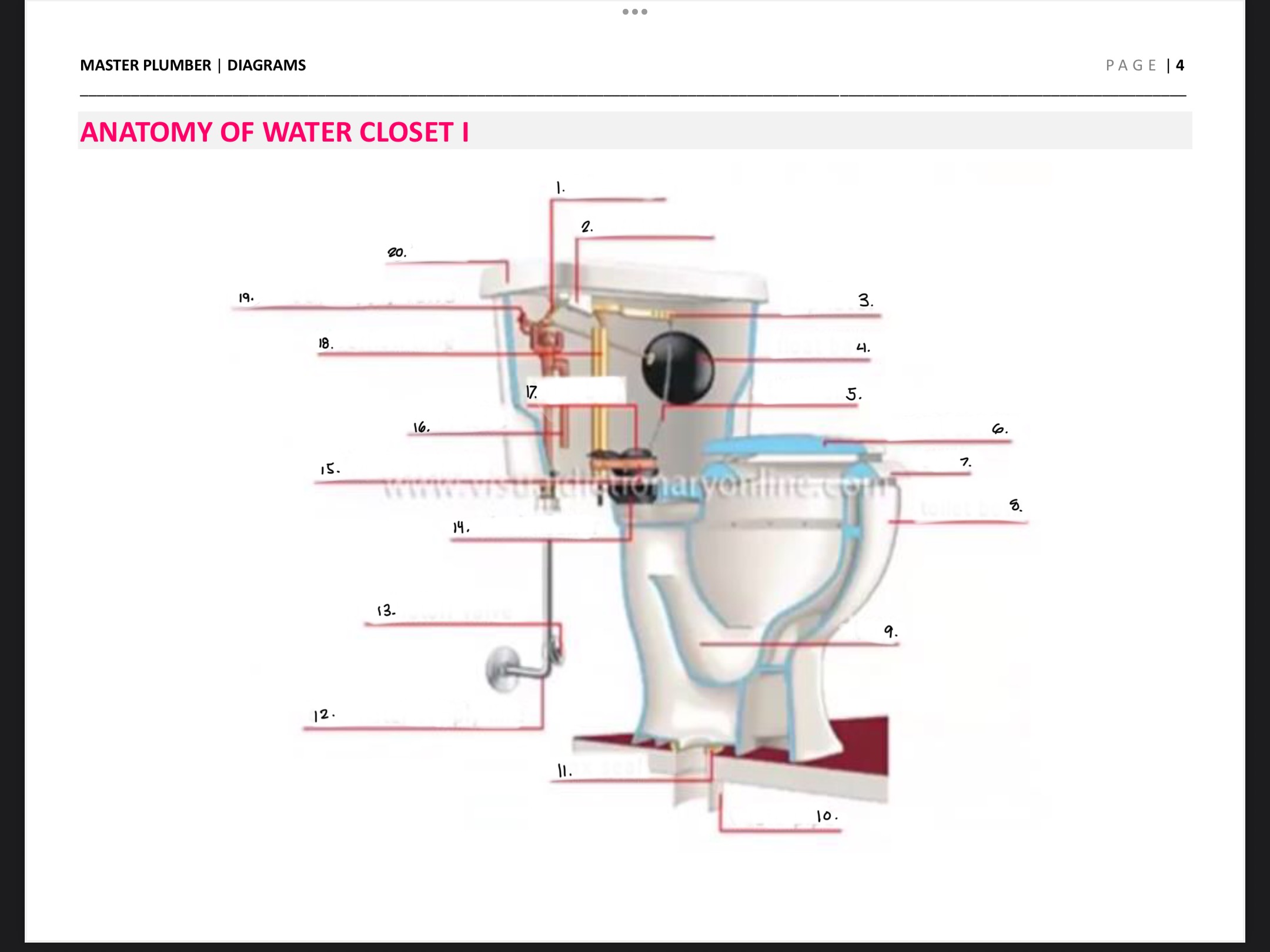 <p><sub>Identify the parts of water closet</sub></p>