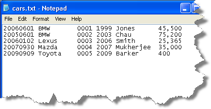 <p><span><span>each column starts and ends at the same place in every row.</span></span><br><span><span>• Specific data can be found at the exact location</span></span><br><span><span>for every record.</span></span><br><span><span>• The data are stored as plain text characters.</span></span><br><span><span>• Simple files that are smaller in size.</span></span></p>