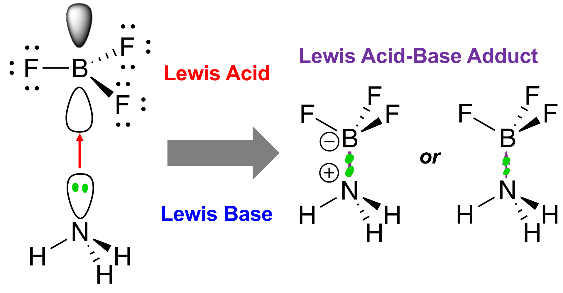 <p>Also known as a dative bond, this is a type of covalent bond wherein both shared electrons come from the same atom.</p>