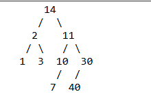 <p>There is a tree in the box at the top of this section. What is the depth of the tree? </p><p>A. 2 </p><p>B. 3 </p><p>C. 4 </p><p>D. 8 </p><p>E. 9</p>