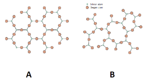 <p>Which one is the amorphous structure?</p>